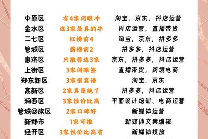 郑州电商公司推荐 - 郑州电商公司推荐员工