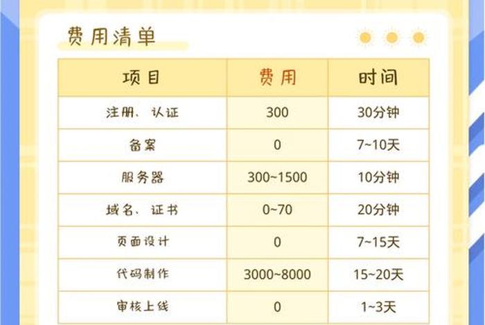 电商开发小程序公司费用、电商开发小程序公司费用多少