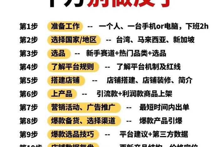 跨境电商小白怎么从零开始、跨境电商小白怎么从零开始赚钱 跨境电商小白怎么从零开始、跨境电商小白怎么从零开始赚钱