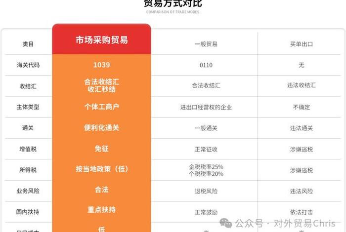 跨境电商支付工具有哪些 - 跨境电商支付工具有哪些？跨境电商常用的支付工具