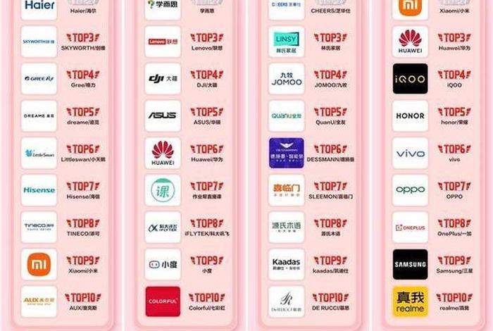 618电商平台排名 电商平台618战绩排名