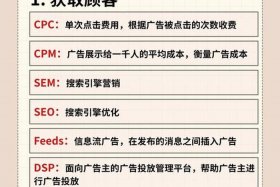 内容电商的类型有哪些 内容电商的类型有哪些？