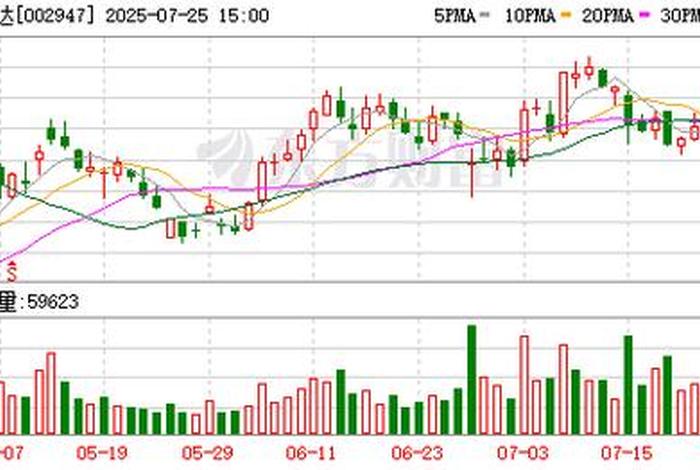 恒铭达股吧(002947恒铭达股吧) 恒铭达股吧(002947恒铭达股吧)