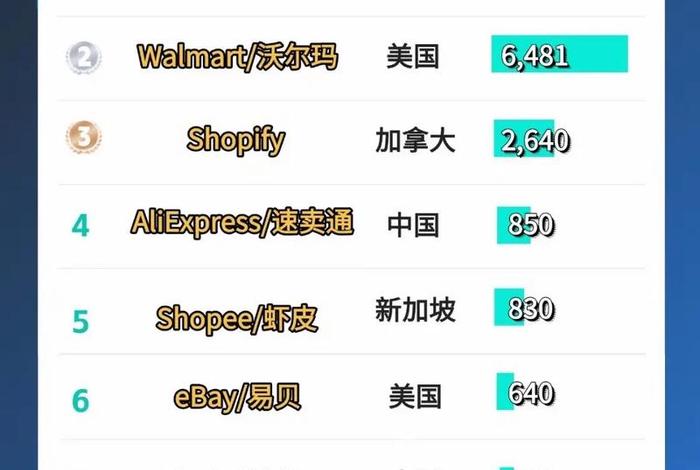 免费入驻的跨境电商平台亚马逊 - 免费入驻的跨境电商平台亚马逊有哪些 免费入驻的跨境电商平台亚马逊 - 免费入驻的跨境电商平台亚马逊有哪些