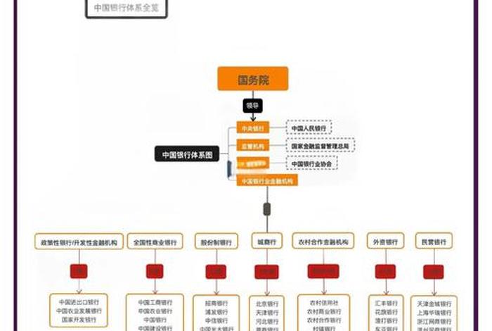 银行系电商平台发展 银行电商平台的开展及优势 银行系电商平台发展 银行电商平台的开展及优势