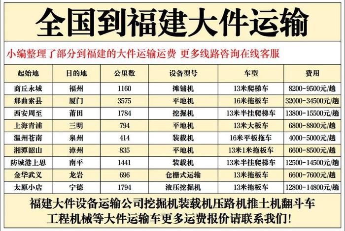 福州电商平台物流哪家口碑好 - 福州电商平台物流哪家口碑好一点 福州电商平台物流哪家口碑好 - 福州电商平台物流哪家口碑好一点