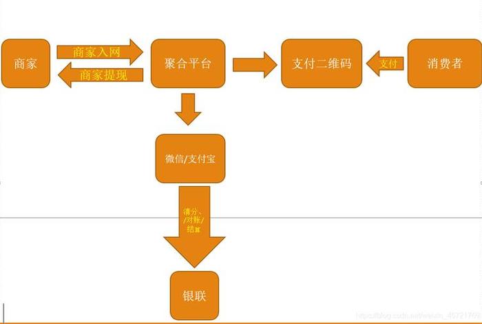 跨境电商支付流程是什么、跨境电商支付流程是什么意思 跨境电商支付流程是什么、跨境电商支付流程是什么意思