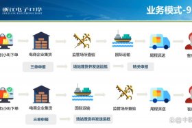 电商实操方面做什么（电商实操方面做什么工作）