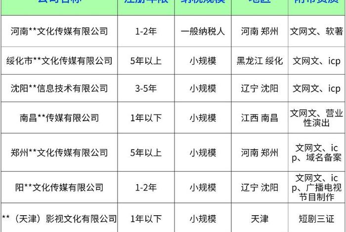电商哥传媒 电商传媒公司简介 电商哥传媒 电商传媒公司简介