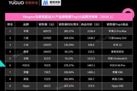 电商oms品牌排行榜、电商品牌排名