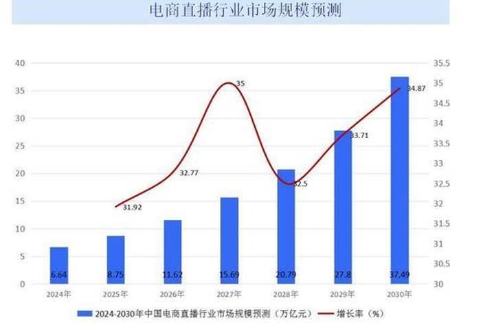 直播电商未来发展趋势前景概括 直播电商未来发展趋势前景概括怎么写