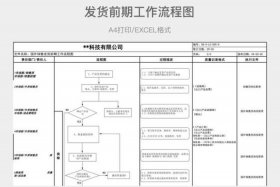 跨境电商发货的整个流程图（跨境电商发货的整个流程图怎么画）