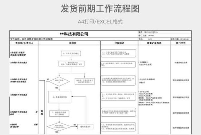 跨境电商发货的整个流程图(跨境电商发货的整个流程图怎么画) 跨境电商发货的整个流程图(跨境电商发货的整个流程图怎么画)