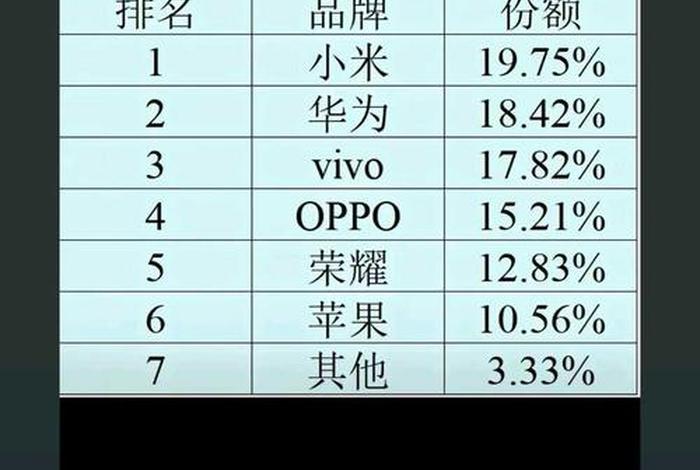 小米商城中国电商网站排名、小米商城电商平台排名 小米商城中国电商网站排名、小米商城电商平台排名