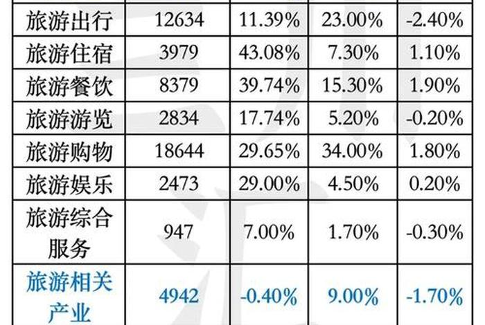 旅游电商平台的市场规模,旅游电商平台的市场规模是多少 旅游电商平台的市场规模,旅游电商平台的市场规模是多少