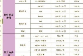 电商平台app开发需要多少钱，电商平台app开发需要多少钱一个月