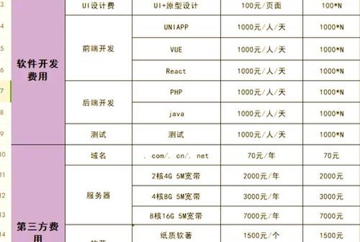 电商平台app开发需要多少钱，电商平台app开发需要多少钱一个月