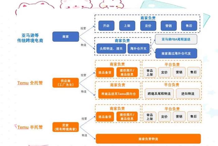 电商是什么行业产业；电商是什么行业产业链