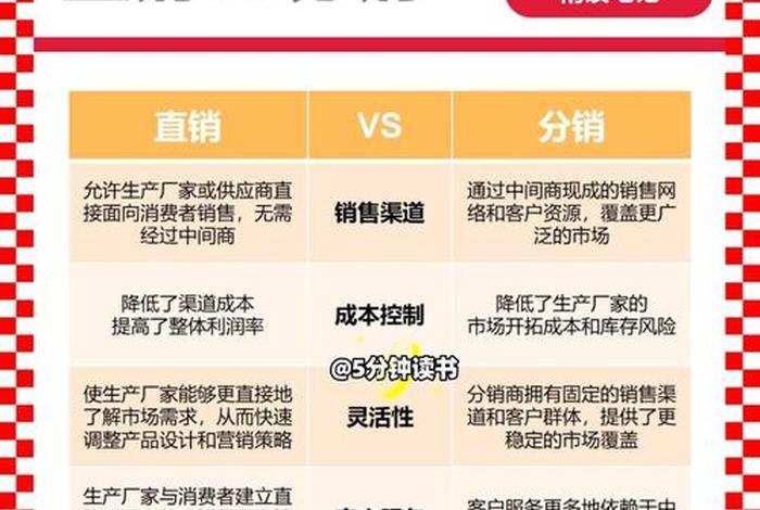 电商直销模式的企业 电商直销模式的企业有哪些