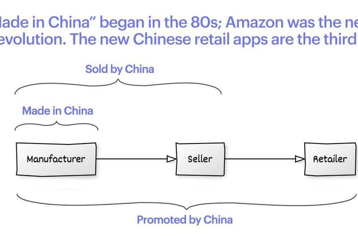 电商发展现状与趋势英文 电商发展现状与趋势英文翻译 电商发展现状与趋势英文 电商发展现状与趋势英文翻译