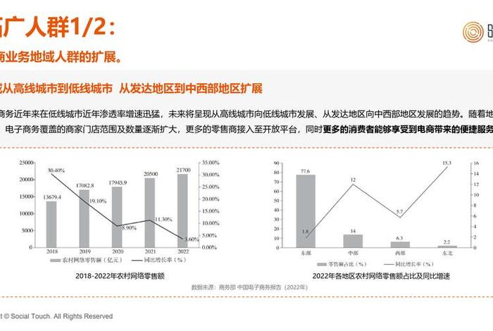 电商发展现状与趋势怎么写（电商发展现状与趋势怎么写范文）