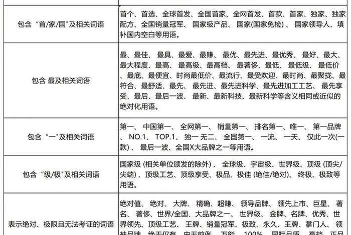 电商违禁词大全最新汇总,电商违禁词汇大全 电商违禁词大全最新汇总,电商违禁词汇大全