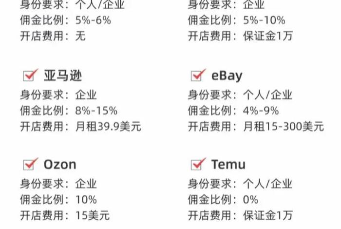 亚马逊跨境电商平台操作 - 亚马逊跨境电商平台操作流程 亚马逊跨境电商平台操作 - 亚马逊跨境电商平台操作流程