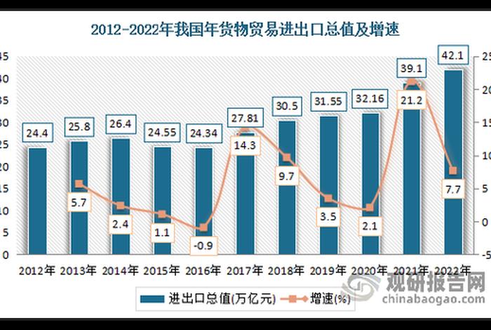 中国出口跨境电商(中国出口跨境电商发展趋势) 中国出口跨境电商(中国出口跨境电商发展趋势)