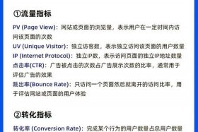 电商pv价值计算公式、电商pv价值计算公式是什么