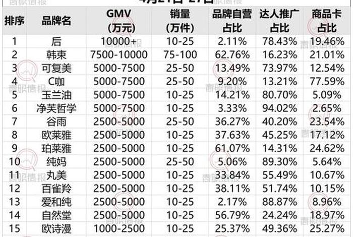 化妆品电商公司 化妆品电商公司年营业收入多少 化妆品电商公司 化妆品电商公司年营业收入多少