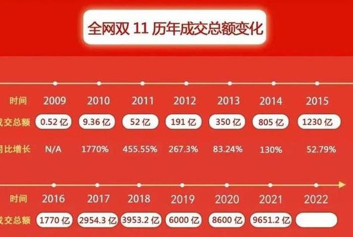 双十一各大电商平台成交额,2020双十一各大电商平台成交额 双十一各大电商平台成交额,2020双十一各大电商平台成交额