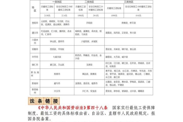 贵州电商云工资待遇怎么样、贵州电子商务云运营有限责任公司待遇怎么样 贵州电商云工资待遇怎么样、贵州电子商务云运营有限责任公司待遇怎么样