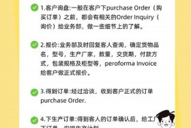 外贸电商平台怎么接单，外贸电商平台怎么接单的