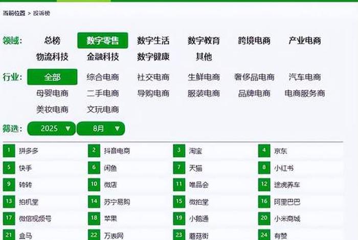 抖音电商平台投诉电话、抖音电商平台投诉电话24小时人工服务内容 抖音电商平台投诉电话、抖音电商平台投诉电话24小时人工服务内容