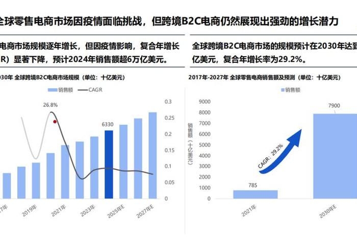 跨境电商出口美国的现状,跨境电商出口美国的现状和趋势 跨境电商出口美国的现状,跨境电商出口美国的现状和趋势