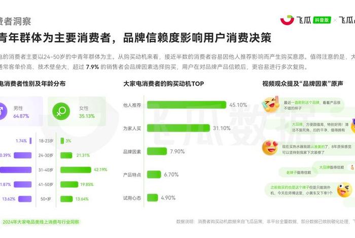 电商推广费用占比 电商付费推广占比 电商推广费用占比 电商付费推广占比