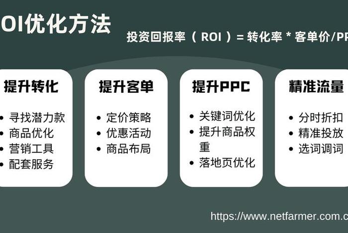 roi在电商是什么意思,roi电商是什么意思啊 roi在电商是什么意思,roi电商是什么意思啊