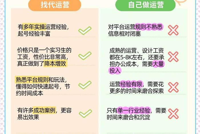 二类电商和一类电商的区别 一类电商和二类电商的运营模式的区别 二类电商和一类电商的区别 一类电商和二类电商的运营模式的区别