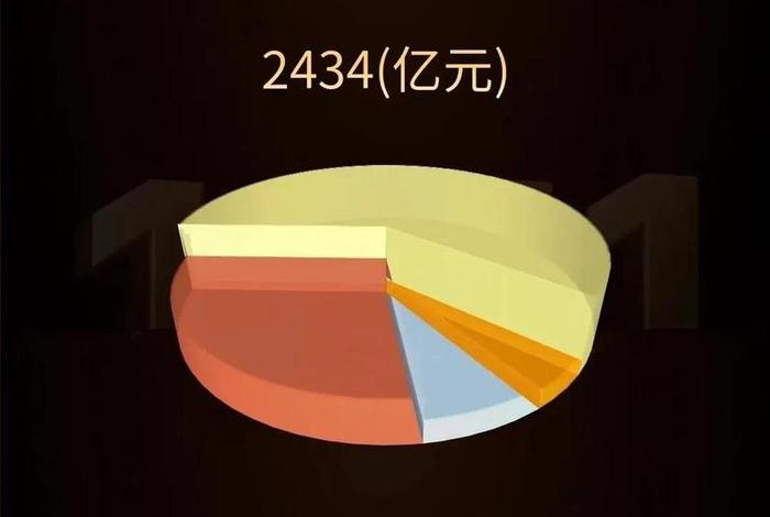 双十一电商销量惨淡 - 双十一电商销量惨淡了吗 双十一电商销量惨淡 - 双十一电商销量惨淡了吗