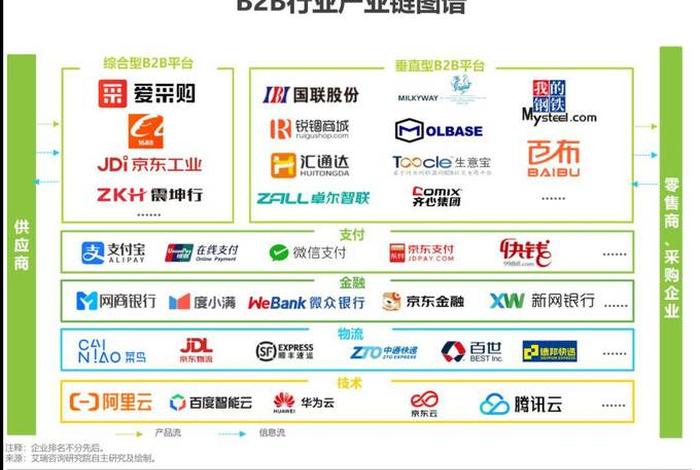 b2b平台有哪些,国内b2b平台有哪些 b2b平台有哪些,国内b2b平台有哪些