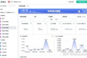 erp跨境电商软件；erp跨境电商软件排名