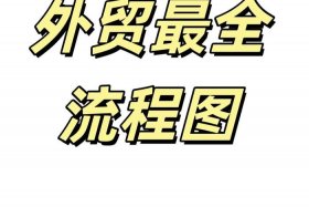 阿里巴巴外贸平台 - 阿里巴巴外贸平台怎么操作流程