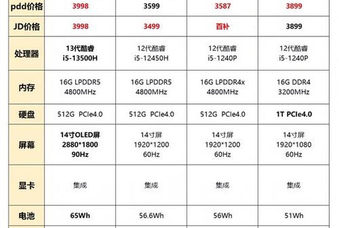 做电商运营笔记本推荐、做电商运营笔记本推荐哪个品牌 做电商运营笔记本推荐、做电商运营笔记本推荐哪个品牌