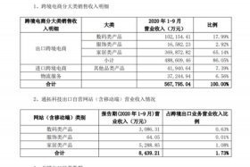 亚马逊电商怎么做账报税 亚马逊电商怎么做账报税流程