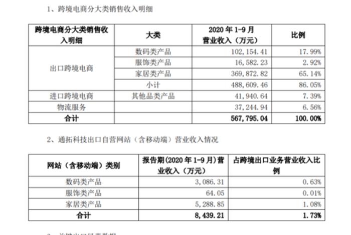 亚马逊电商怎么做账报税 亚马逊电商怎么做账报税流程