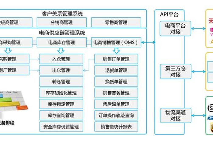 电商供应链管理系统;电商供应链平台有哪些 电商供应链管理系统;电商供应链平台有哪些