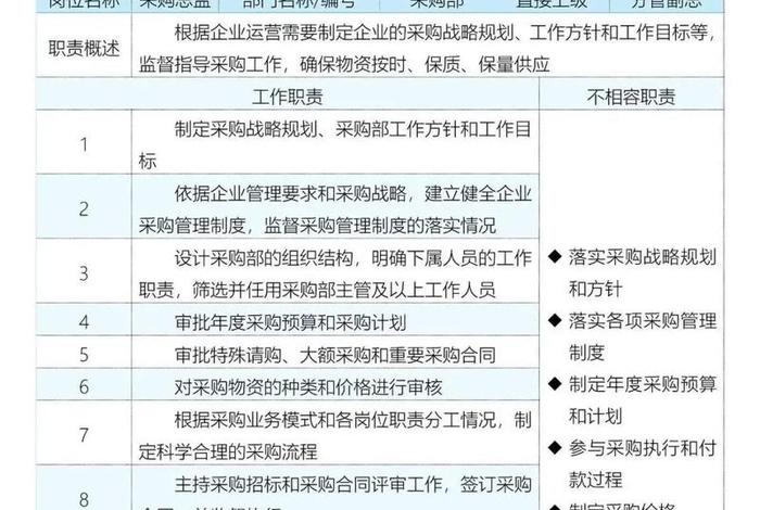 电商供应链岗位职责；电商供应链岗位职责是什么