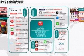 电商全渠道和京东渠道区别，电商全渠道和京东渠道区别在哪