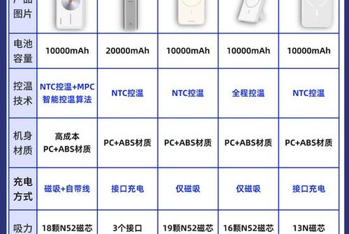 电宝上架 充电宝上架到哪个类目 电宝上架 充电宝上架到哪个类目