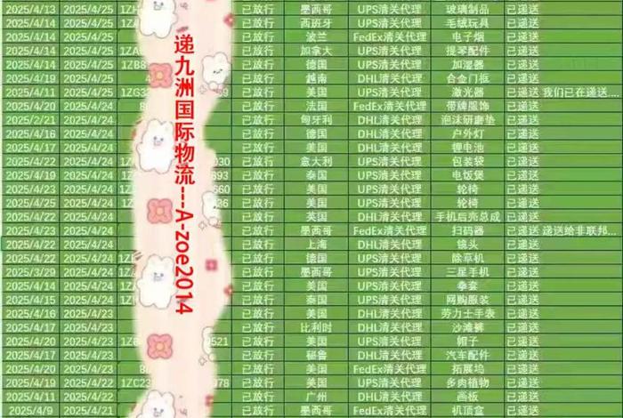 跨境电商进口清关方式;跨境电商进口清关方式有几种 跨境电商进口清关方式;跨境电商进口清关方式有几种